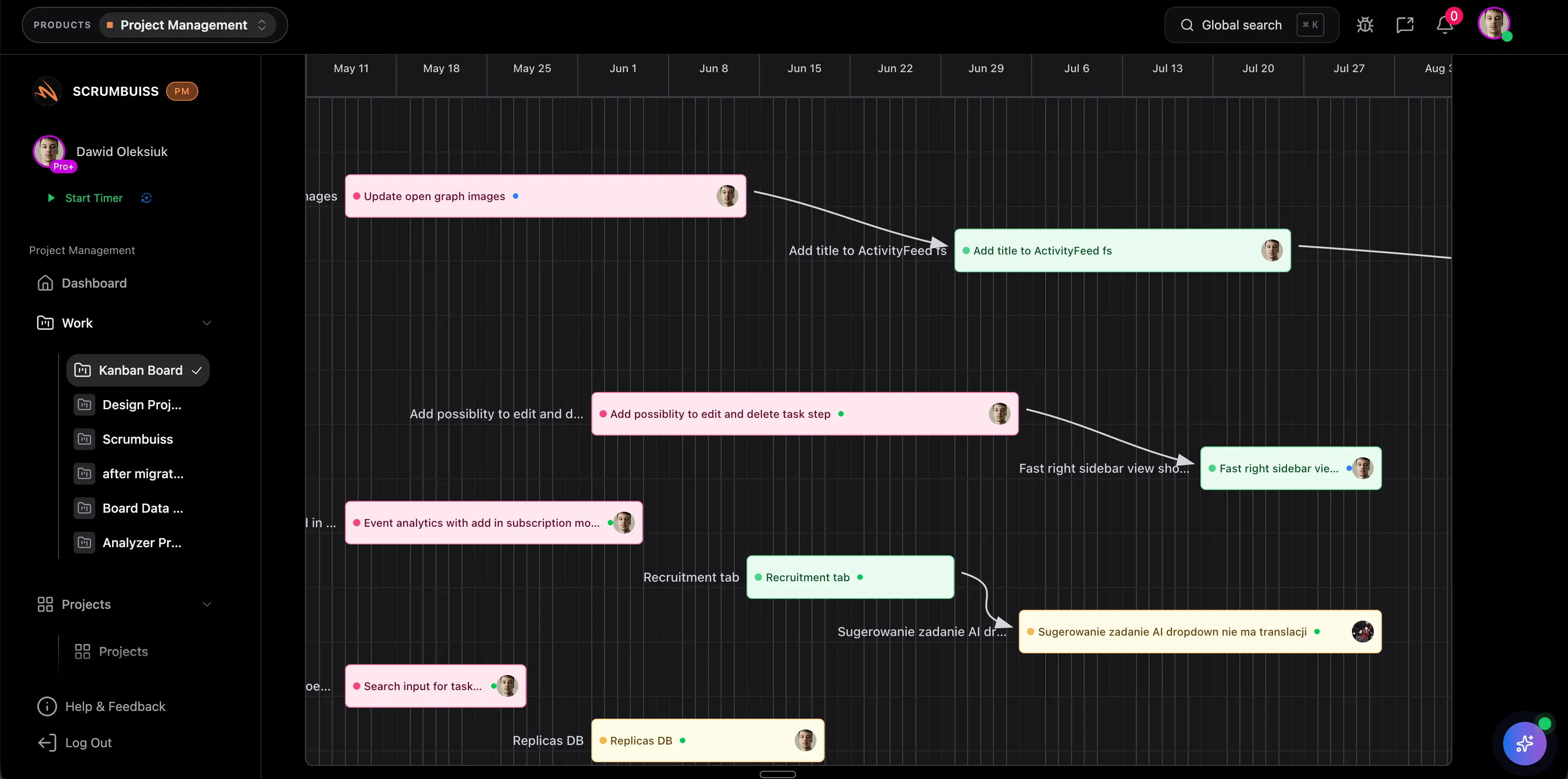 Gantt timeline overview