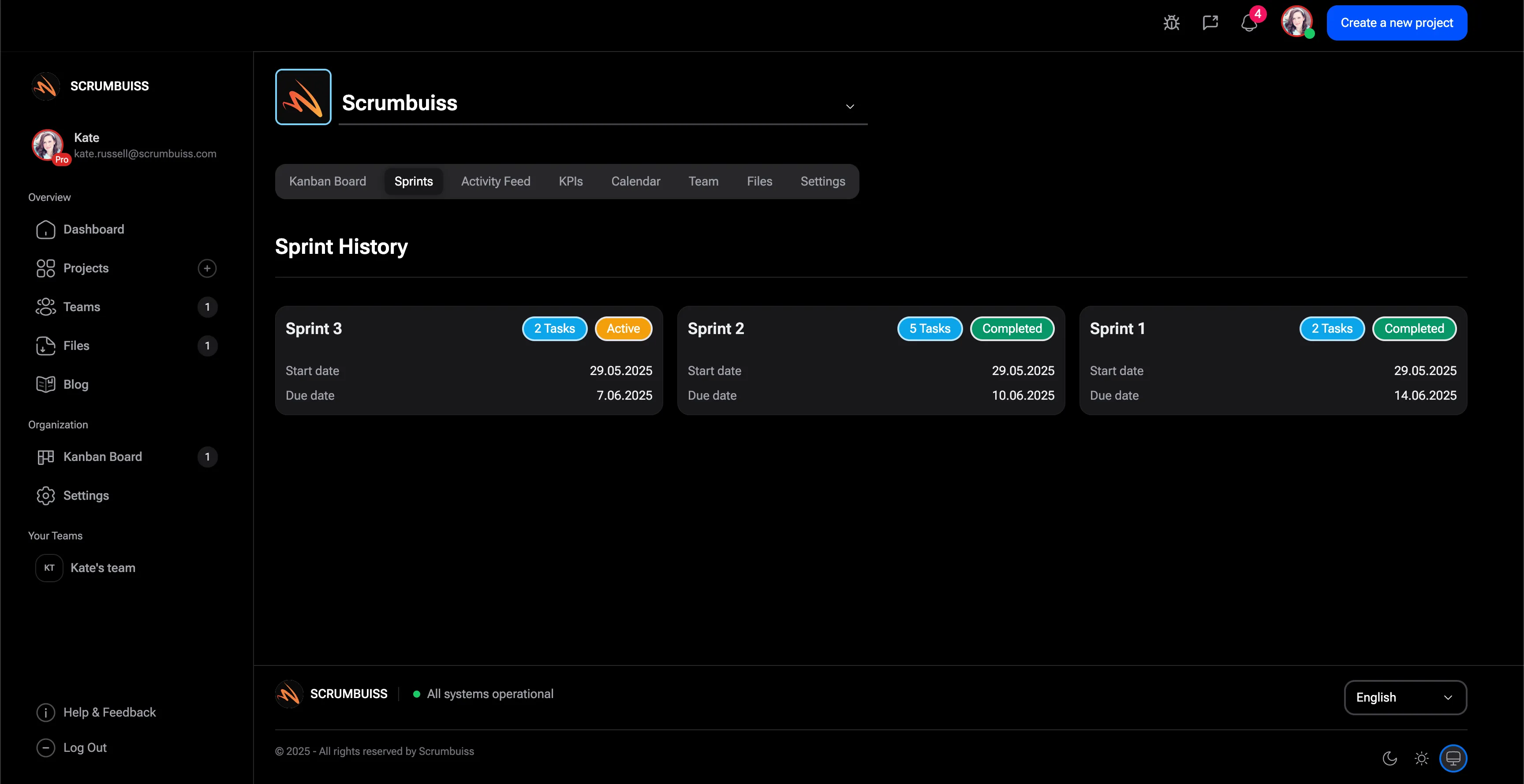 Sprint dashboard